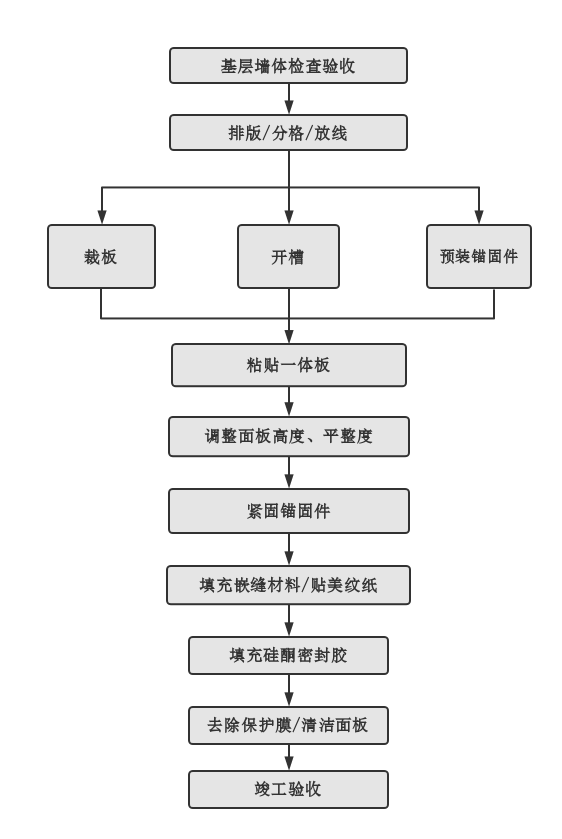 百乐博(中国区)官方网站