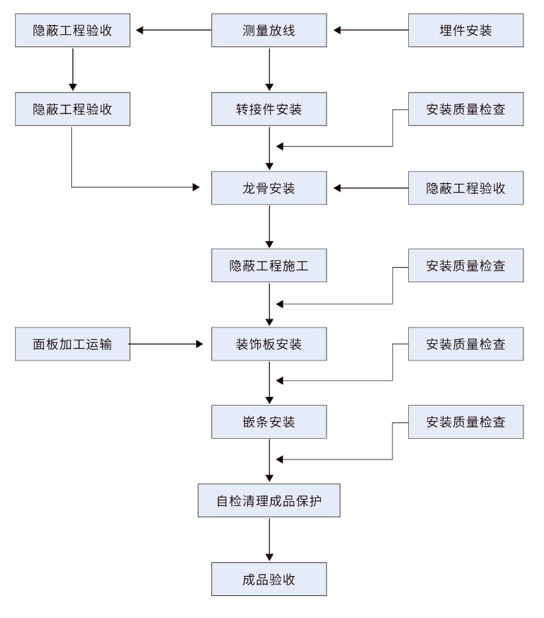 百乐博(中国区)官方网站